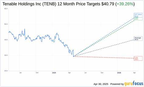 Tenable price target lowered to $30 from $45 at Scotiabank