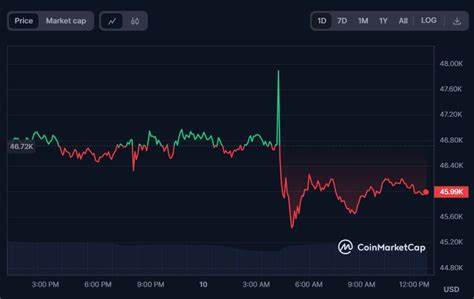 Fake Bitcoin ETF tweet could earn SEC hacker two years in US prison