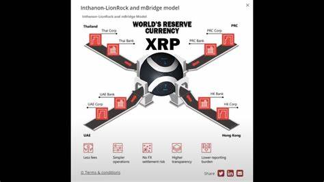 mBridge Changes to New Consensus Protocol Using Ethereum (ETH) to Challenge SWIFT – When Will They Switch to Ripple and XRP? - Crypto News Flash