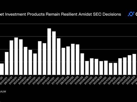 What an SEC Proposal Means for RIAs in Crypto - CoinDesk