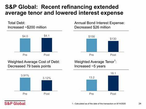 Analyst Report: S&P Global Inc