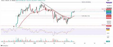Cryptocurrencies price prediction: BTC, Ethena & Sui- American Wrap - 01 05