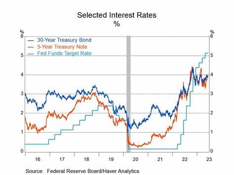 The Fed Leaves Fed Funds Rate At 4.5% As Economic Storm Clouds Gather