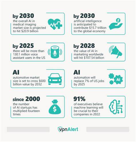 The Explosive Growth of AI in 2025 – Latest Stats and Trends