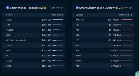 How to Find and Track Smart Money Wallets in Crypto - Nansen