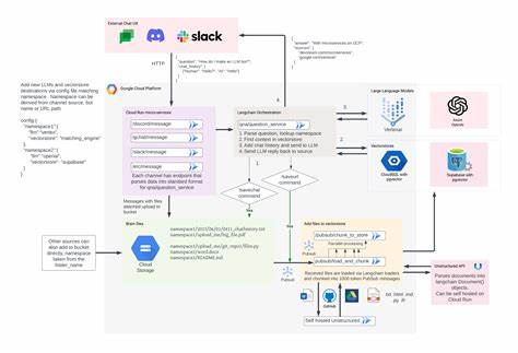 Show HN: GCP-ops-bot – Ask your GCP infrastructure questions in natural language