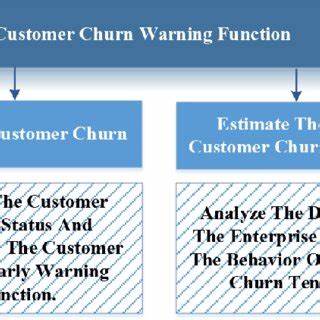 Show HN: Validating DefendChurn – Early warning system for SaaS customer churn