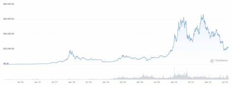 Bitcoin made a big comeback to start 2024. Will it hit $100,000 this year? - Quartz