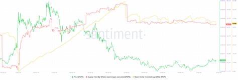 Whales Dump 41 Trillion PEPE – Here’s the Brutal Price Prediction Traders Are Watching