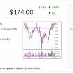 Commvault, IBD Stock Of The Day, Locks Up Solid Gains After Earnings Report