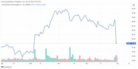 Top Stock Movers Now: AB InBev, Molson Coors, Eli Lilly, and More