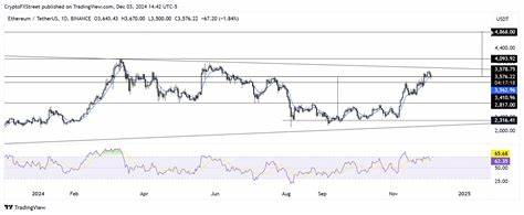 Ethereum Price Forecast: Technicals Suggest Major Rally Almost Starting For DeFi Duo ETH and Mutuum Finance (MUTM)