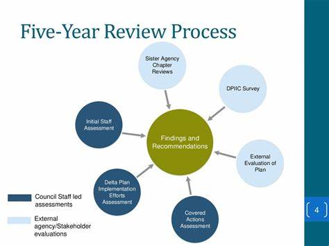 Five-year review of BQN design