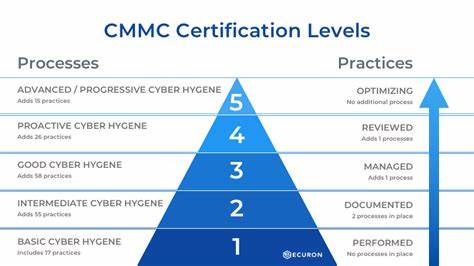 Government contractors scrambling to meet heightened CMMC requirements