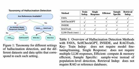 Show HN: HalluMix – A Benchmark for Real-World LLM Hallucination Detection