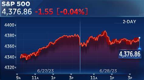 Stock Market Today: Stocks broadly lower; Target shares in focus