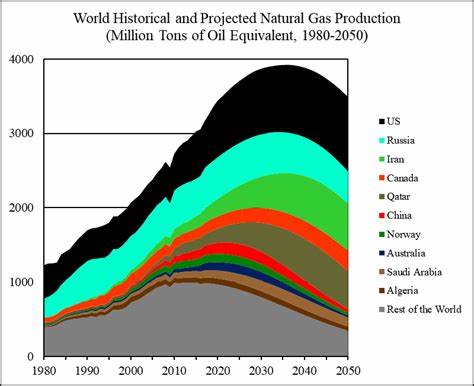 Natural Gas and Oil Forecast: Will Hurricane-Driven Output Cuts Lift Prices?