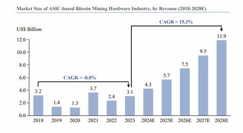 Chinese Bitcoin Hardware Titans Control 95% of Market, Now Coming to America to Dodge Trump Tariff War
