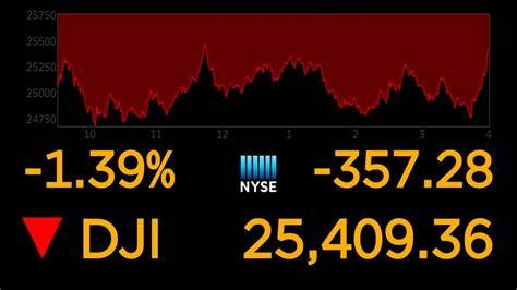 5 Indicators to Watch When Timing the Bottom of the Stock Market Crash - CCN.com