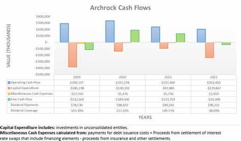 Archrock Stock Earns RS Rating Upgrade