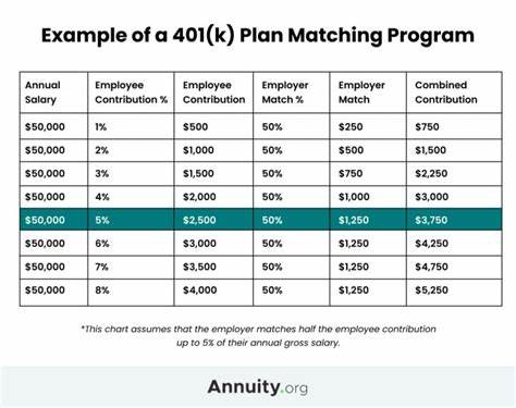 What Is the Average 401(k) Plan Match in 2025?