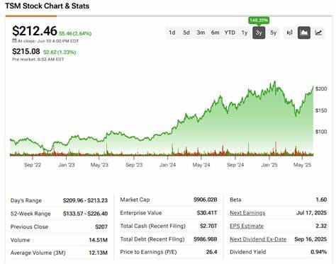 Silent Giant TSMC Returns to the Peak of its Powers as the AI Boom Continues