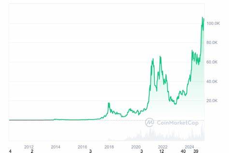 Bitcoin price prediction 2025-2031: Will BTC hit $150k soon?