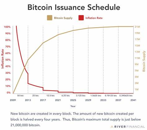 Corporations Buy 157,000 BTC in 2025, Outpacing New Bitcoin Supply by 3.3x with $16 Billion Acquisitions