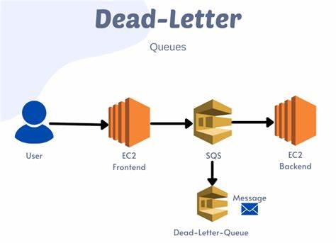 Dead Letter Queues in 1 diagram and 205 words