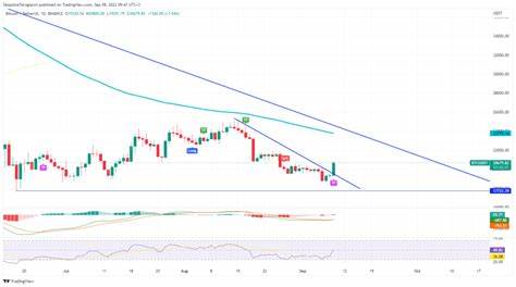 Bitcoin Faces a Potentially Different September Amid Positive Signs: Analysis - The Crypto Basic