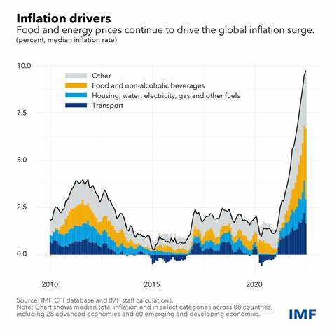 Global Markets Mostly Higher; U.S. Futures Down Ahead of Inflation Data
