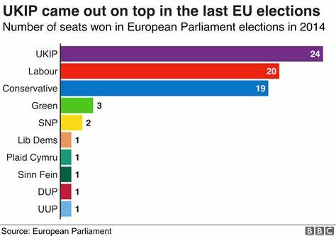 Warum Europawahlen wichtig sind und wie sie funktionieren
