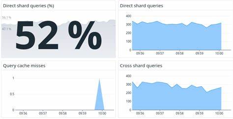 Sharding a Real Rails App