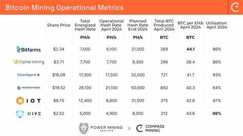 HIVE Digital: 'Value' Among Bitcoin Miners