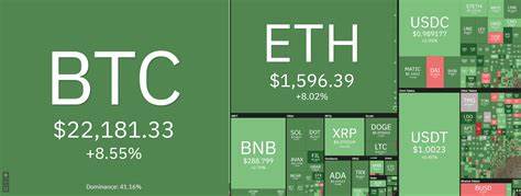 “It’s Time” for the Fed, but Not Cryptos Yet - Blockhead