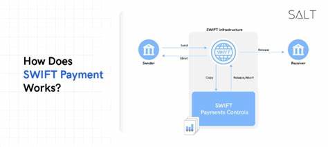 Swift Works on Enabling Real-Time Exchange of Digital Assets and Payments