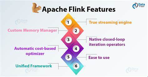 Show HN: ZephFlow – Why Apache Flink is dead for edge computing (Open Source)