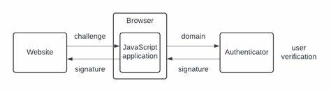 The Cryptography Behind Passkeys