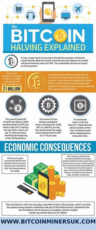 Trading Bitcoin’s halving: 3 traders share their thoughts - Cointelegraph