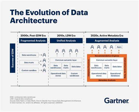 Data grid transformation: architecture evolution in a maturing product