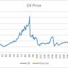 Oil and gold prices soar and stock markets fall after Israel’s attacks on Iran