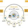 UFS bolsters fintech portfolio with Quest Analytics purchase