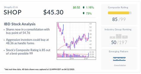 Block Claws Back Above 50-Day Line. Is Square Stock A Buy? - Investor's Business Daily