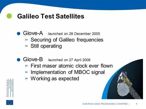 Galileo's Testing Communications