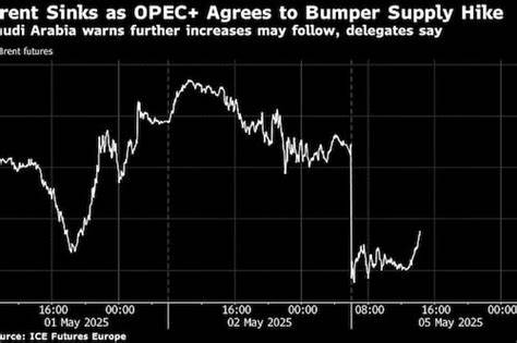 Oil Drops as OPEC+ Supply Surge Threatens to Swamp Global Market