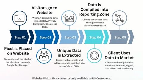 X Reforms API Pricing as It Seeks More Revenue Options