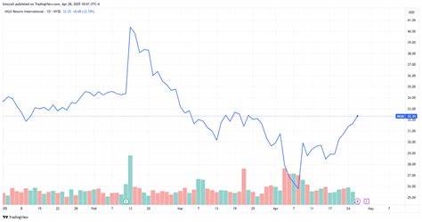 MGM Resorts International Stock Rises on Lifted BetMGM Outlook