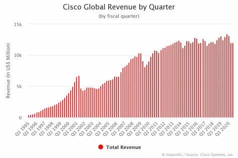 Cisco Fiscal Q3 Earnings, Revenue Top Wall Street Targets Amid Growing AI Orders. New CFO Named