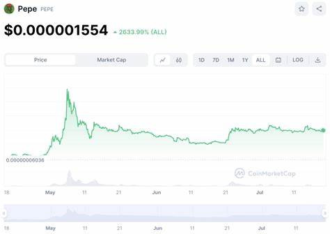 Pepe Coin Price Prediction as PEPE Hits New All-Time High – Can PEPE 100x From Here? - Cryptonews