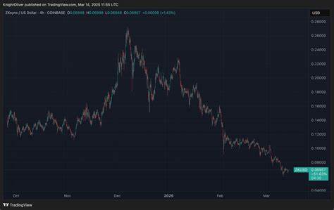 ZKsync Sunsets Ignite Liquidity Program Due to Bearish Market Conditions